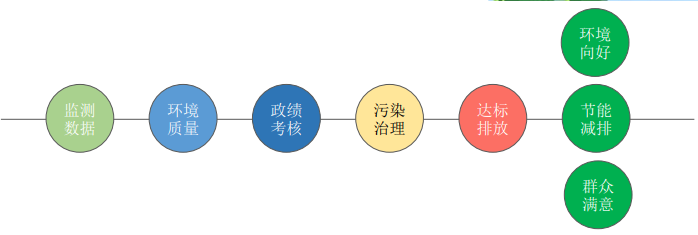 污染源自动监控动态管控平台解决方案